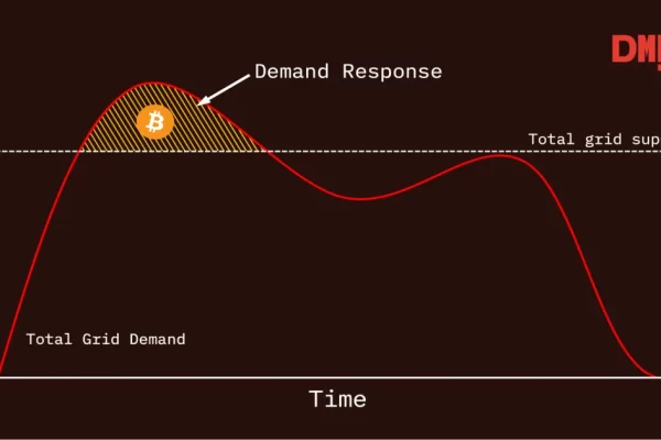 SLICE: Making PPLNS Work for Demand Response